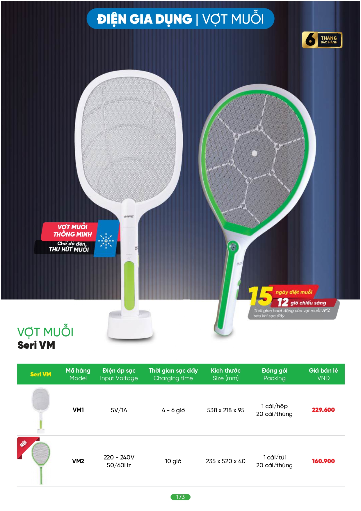 Bảng giá đèn LED MPE 2026